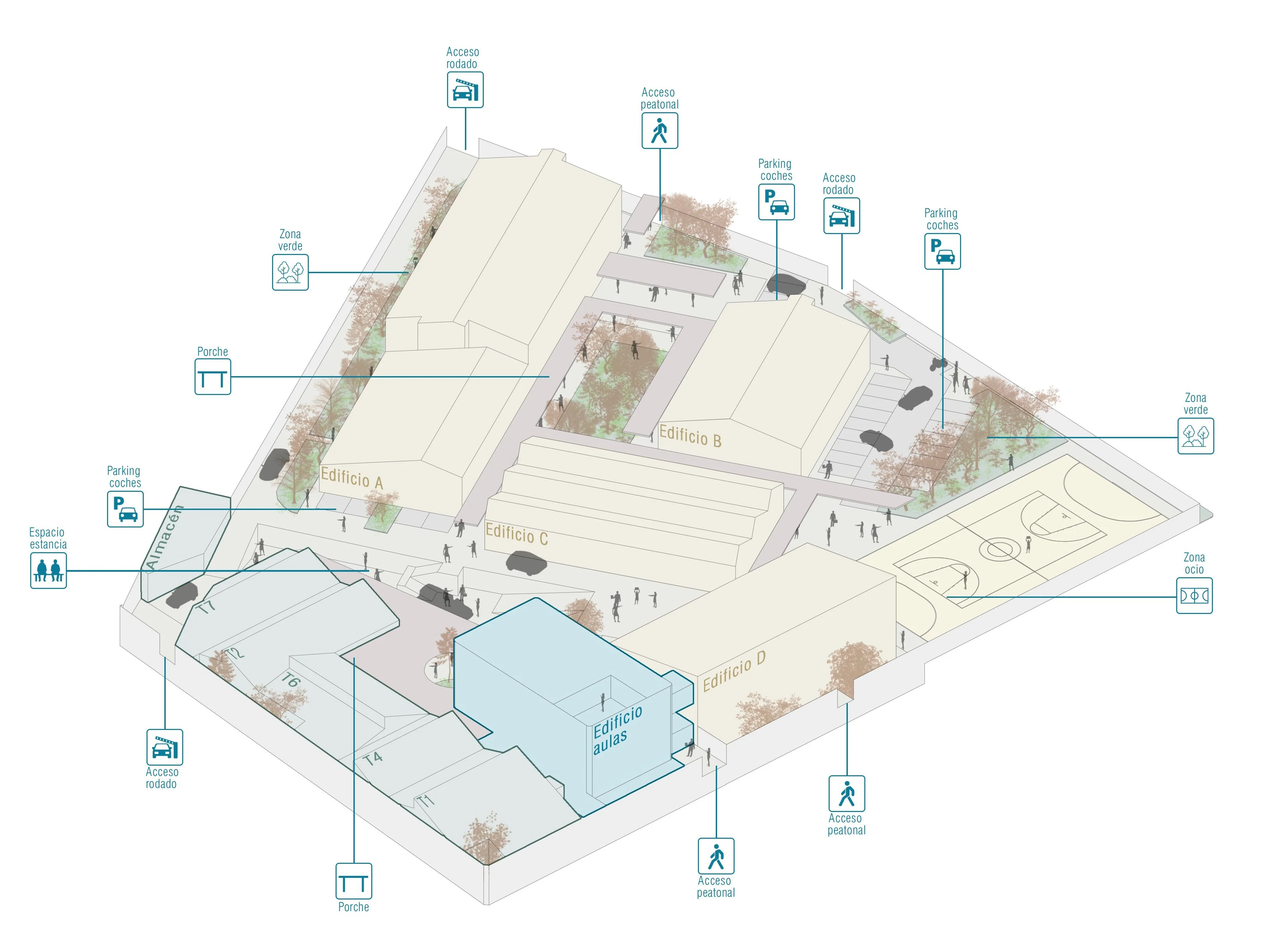 Esquema isométrico del complejo arquitectónico con anotaciones de zonificación y flujos.